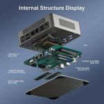 Office Mini PC cu Procesor i5/i7 Generația 12/13 și DDR5