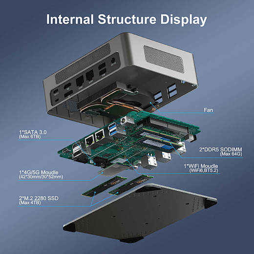 Office Mini PC cu Procesor i5/i7 Generația 12/13 și DDR5