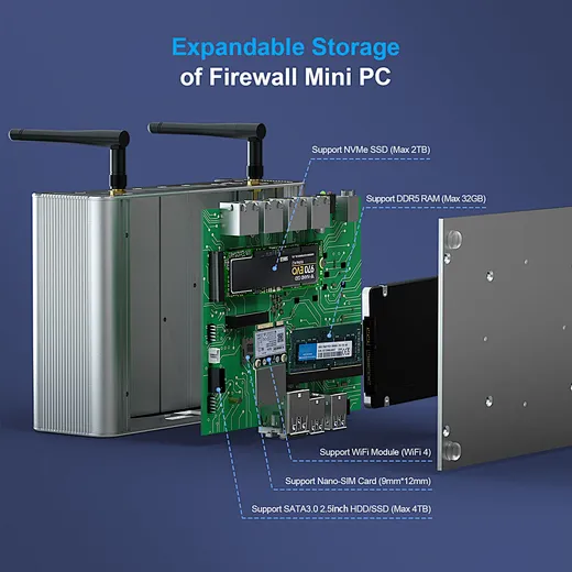 Firewall Alder Lake N100 4 LAN PfSense Mini PC Industrial