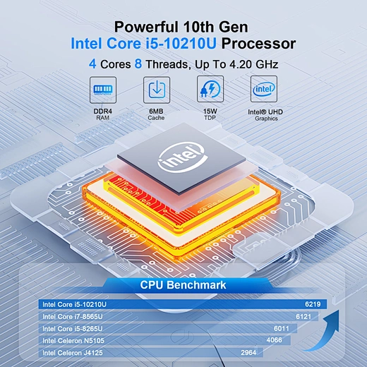 Mini PC Fără Ventilator cu Intel 10-a generație, 8 USB, 6 COM, Computer Industrial