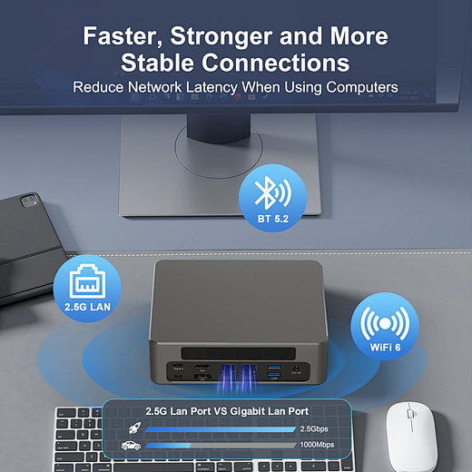 Office Mini PC cu Procesor i5/i7 Generația 12/13 și DDR5